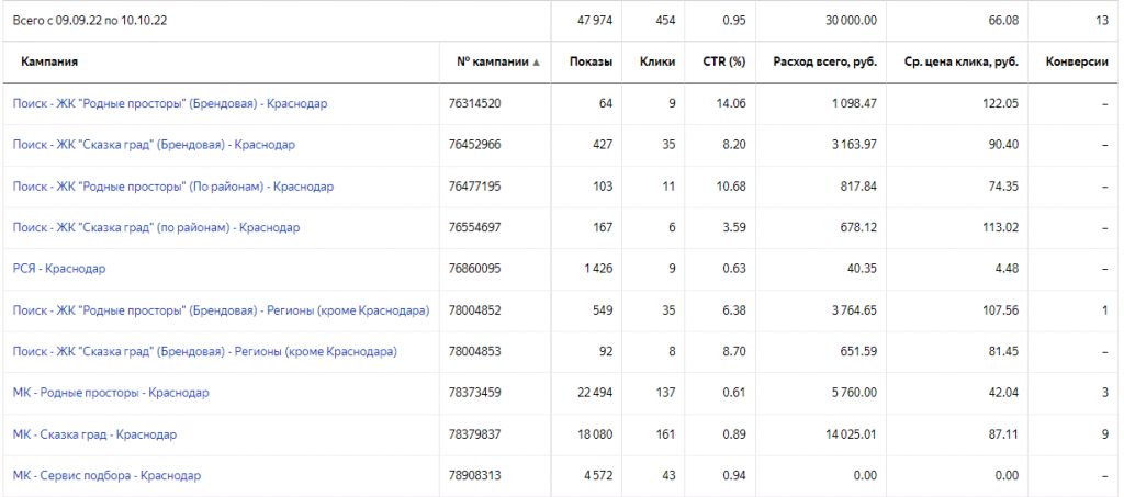 Statistika-s-sentyabrya-po-oktyabr.png.jpg Statistika-s-sentyabrya-po-oktyabr.png.jpg