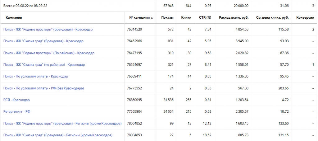 Statistika-s-avgusta-po-sentyabr.png.jpg Statistika-s-avgusta-po-sentyabr.png.jpg