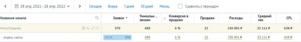 Rashody-i-vyruchka-po-dannym-iz-Roistat.png.jpg Rashody-i-vyruchka-po-dannym-iz-Roistat.png.jpg
