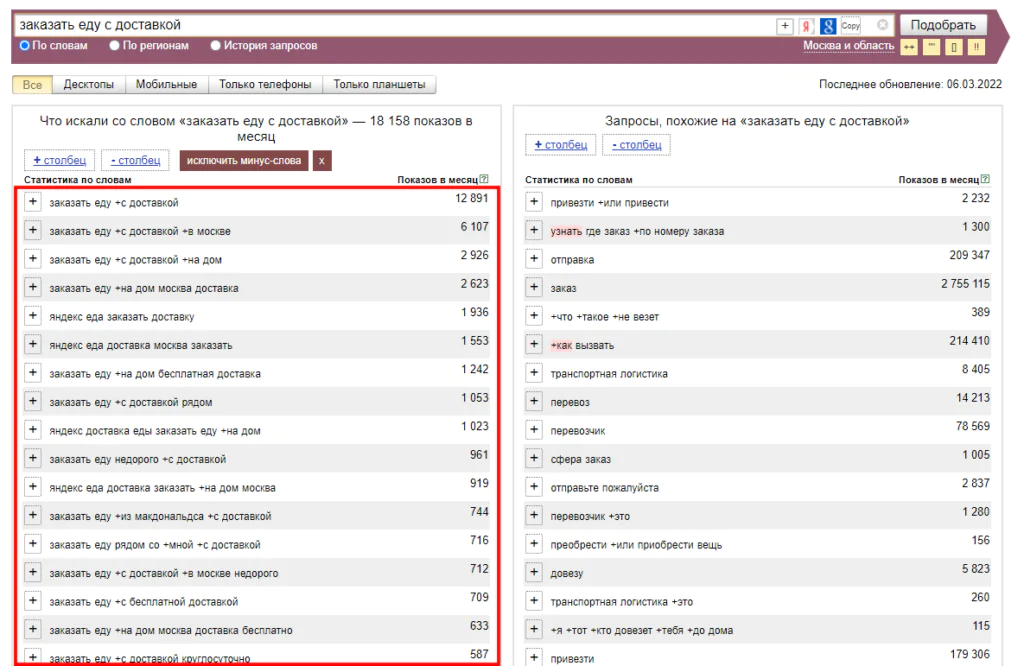 Podbor-klyuchevyh-zaprosov-Wordstat-1024x666.png.jpg Podbor-klyuchevyh-zaprosov-Wordstat-1024x666.png.jpg