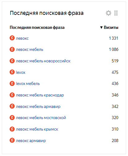 Brendovye-zaprosy-Levox.png.jpg Brendovye-zaprosy-Levox.png.jpg