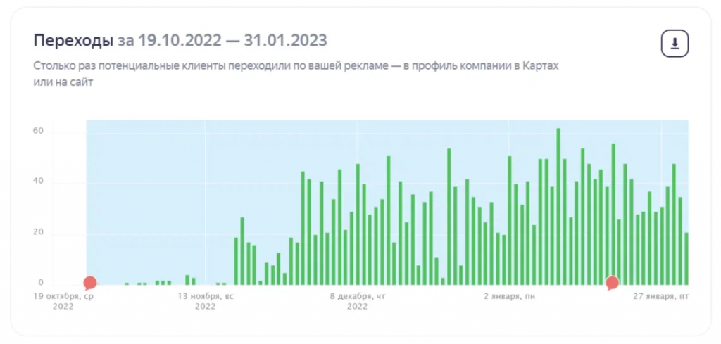 Statistika-klikov-v-YAndeks-Biznese.png.jpg Statistika-klikov-v-YAndeks-Biznese.png.jpg