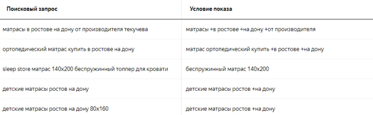 poiskovye-zaprosy-768x238.png.jpg poiskovye-zaprosy-768x238.png.jpg