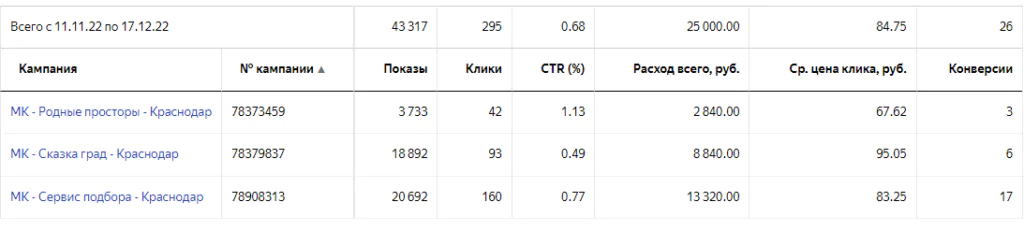 Statistika-s-noyabrya-po-dekabr-1024x231.png.jpg Statistika-s-noyabrya-po-dekabr-1024x231.png.jpg