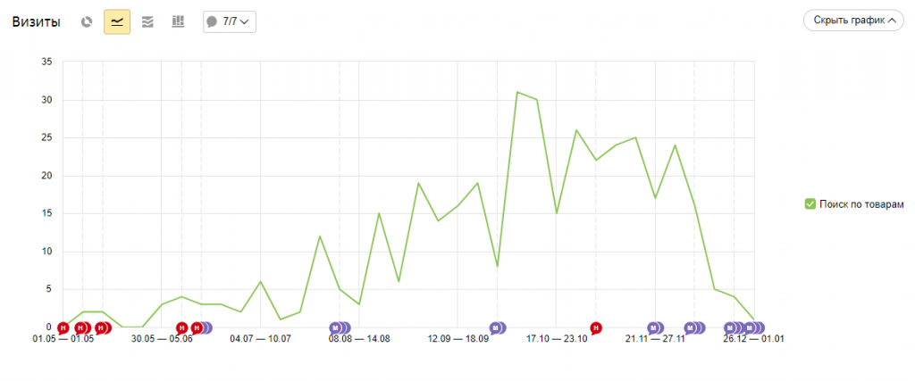 Pervaya-statistika-posle-zagruzki-fida.png.jpg Pervaya-statistika-posle-zagruzki-fida.png.jpg